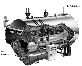 Package Boiler Type